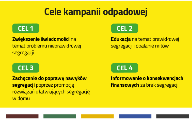 cele kampanii