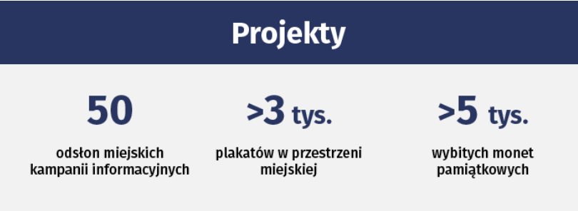 projekty statystyki